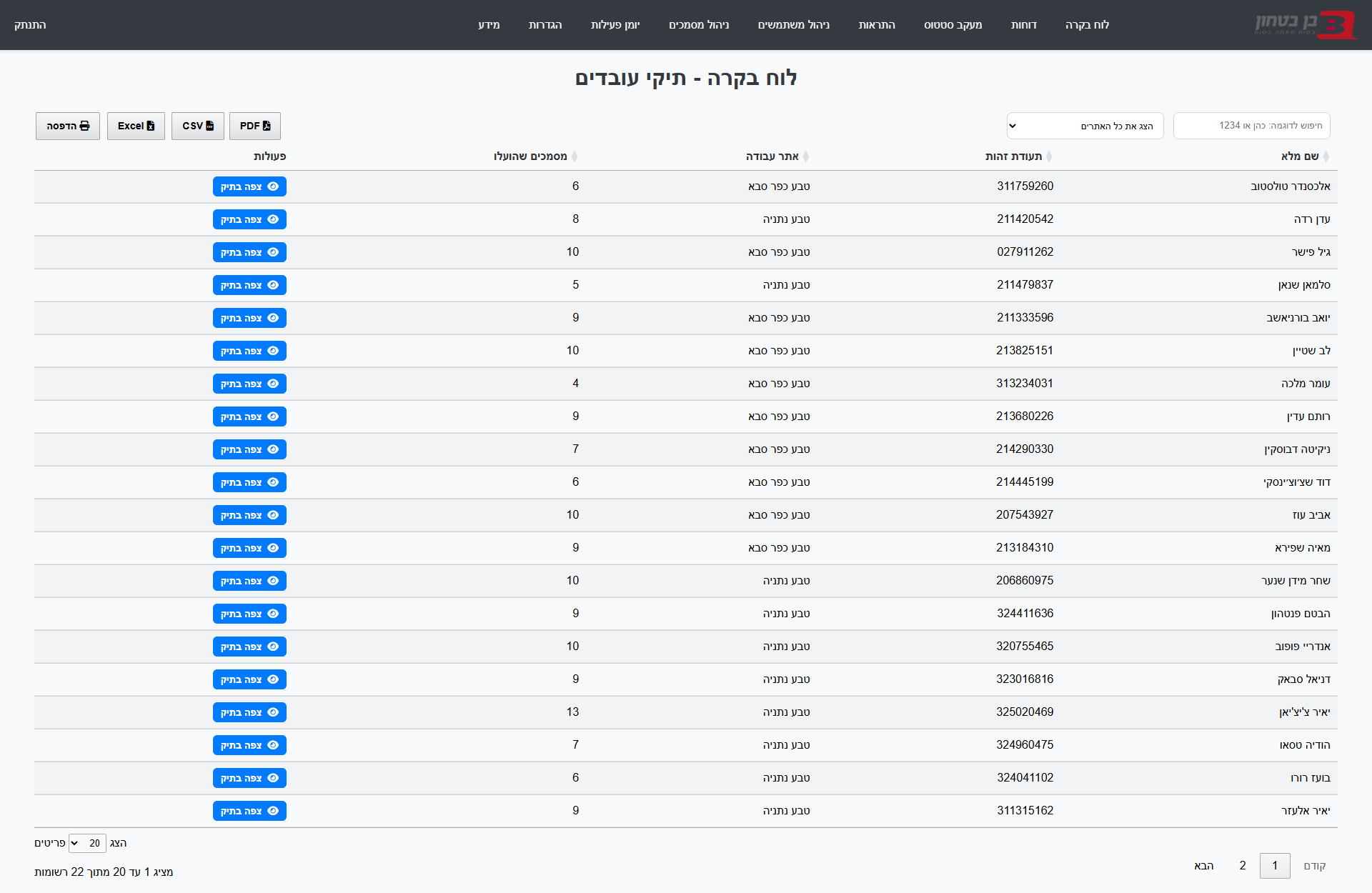 לוח בקרה – Guardian